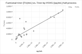 Fig3 a